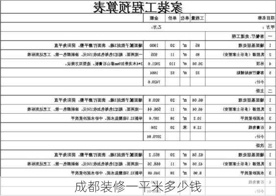 成都装修一平米多少钱