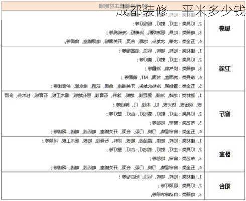 成都装修一平米多少钱