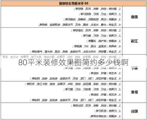 80平米装修效果图简约多少钱啊