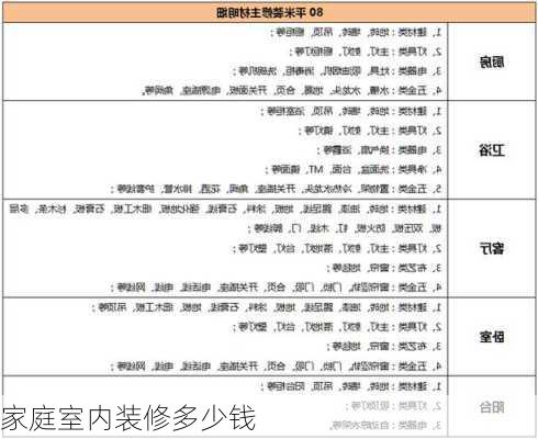 家庭室内装修多少钱