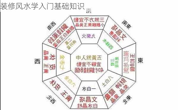 装修风水学入门基础知识