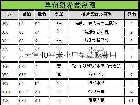 天津40平米小户型装修费用