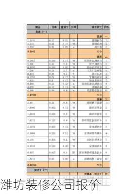 潍坊装修公司报价