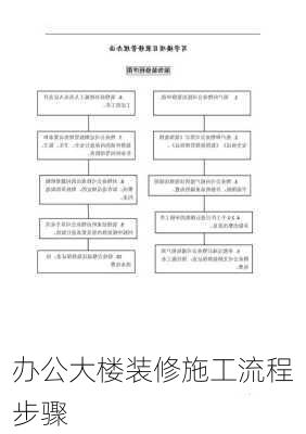 办公大楼装修施工流程步骤