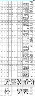 房屋装修价格一览表