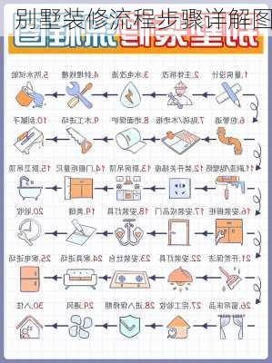 别墅装修流程步骤详解图