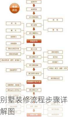 别墅装修流程步骤详解图