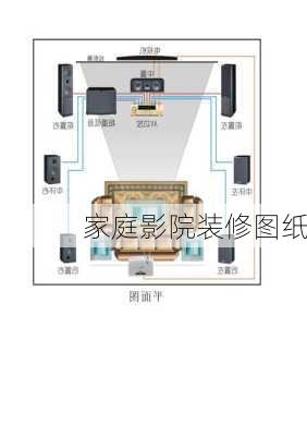 家庭影院装修图纸