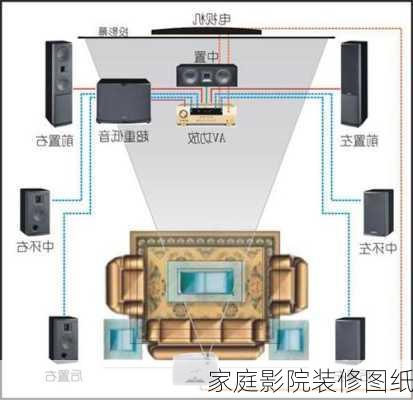 家庭影院装修图纸