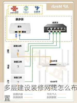 多层建设装修网线怎么布置