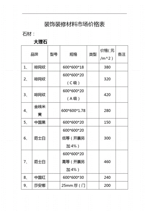 2014装修材料价格