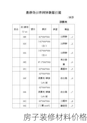 房子装修材料价格