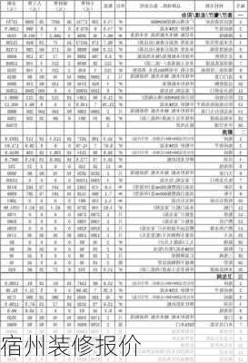 宿州装修报价