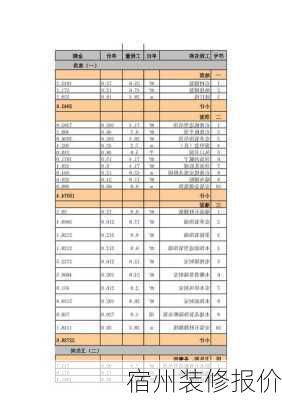 宿州装修报价