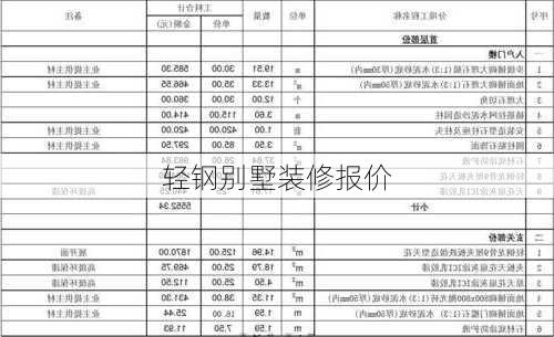 轻钢别墅装修报价