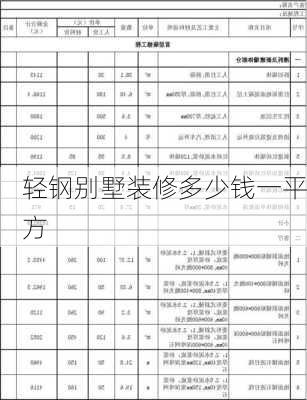 轻钢别墅装修多少钱一平方