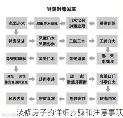 装修房子的详细步骤和注意事项