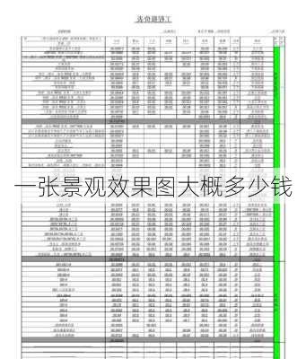 一张景观效果图大概多少钱