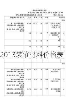 2013装修材料价格表