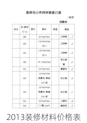 2013装修材料价格表