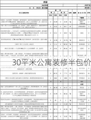 30平米公寓装修半包价