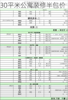 30平米公寓装修半包价