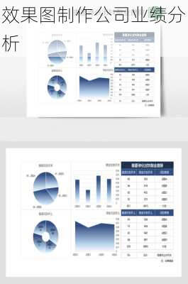 效果图制作公司业绩分析