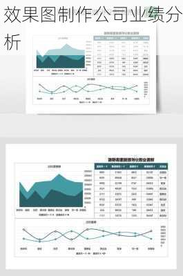 效果图制作公司业绩分析