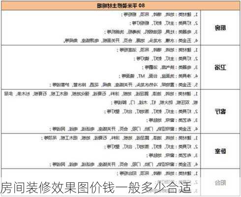 房间装修效果图价钱一般多少合适