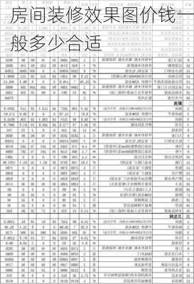 房间装修效果图价钱一般多少合适