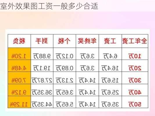 室外效果图工资一般多少合适