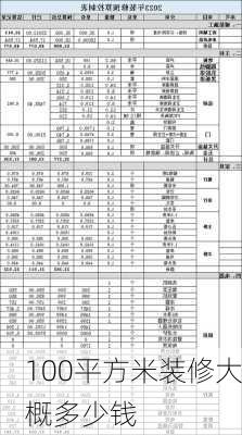 100平方米装修大概多少钱