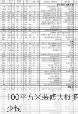 100平方米装修大概多少钱