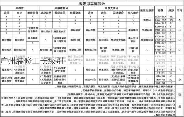 广州装修工长级别