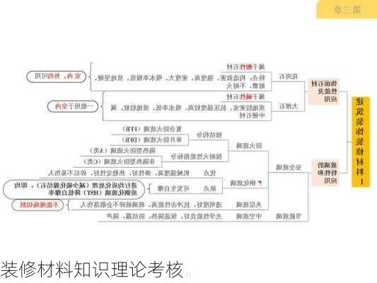 装修材料知识理论考核