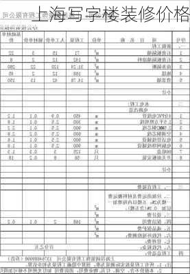 上海写字楼装修价格