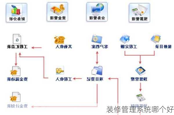 装修管理系统哪个好