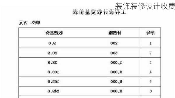 装饰装修设计收费