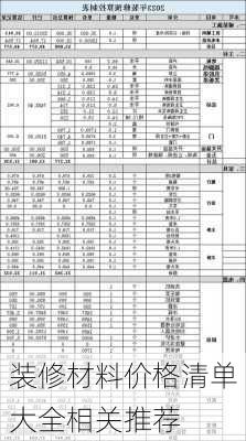 装修材料价格清单大全相关推荐