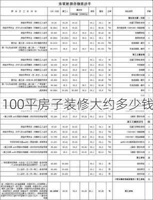 100平房子装修大约多少钱