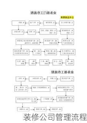 装修公司管理流程