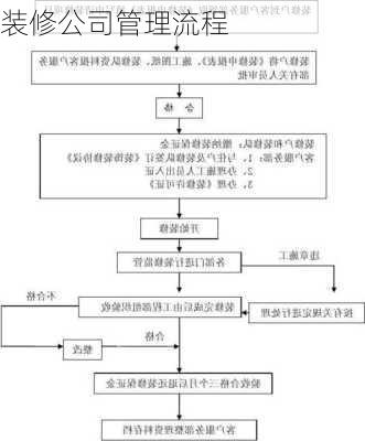 装修公司管理流程