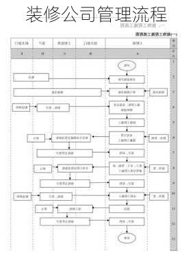 装修公司管理流程