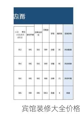 宾馆装修大全价格