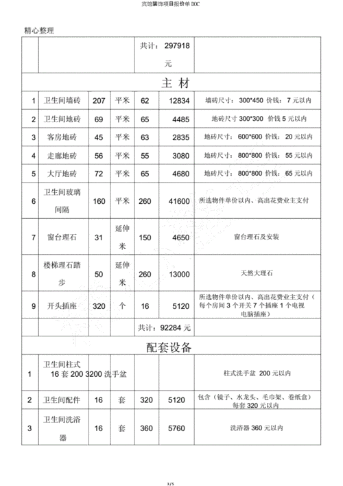 宾馆装修大全价格