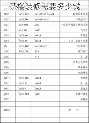 茶楼装修需要多少钱