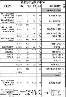 三室二厅装修公司排名