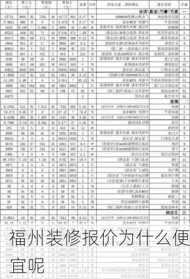 福州装修报价为什么便宜呢