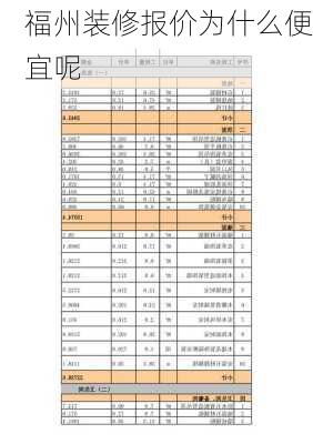 福州装修报价为什么便宜呢