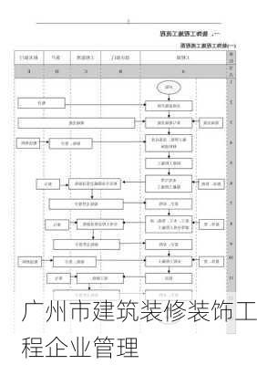 广州市建筑装修装饰工程企业管理